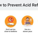 Reflux heartburn remedies stomach remedy naturally acidity away